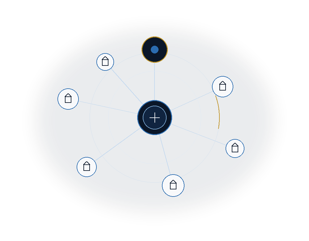 Institutional network of underwriter nodes around a directory hub